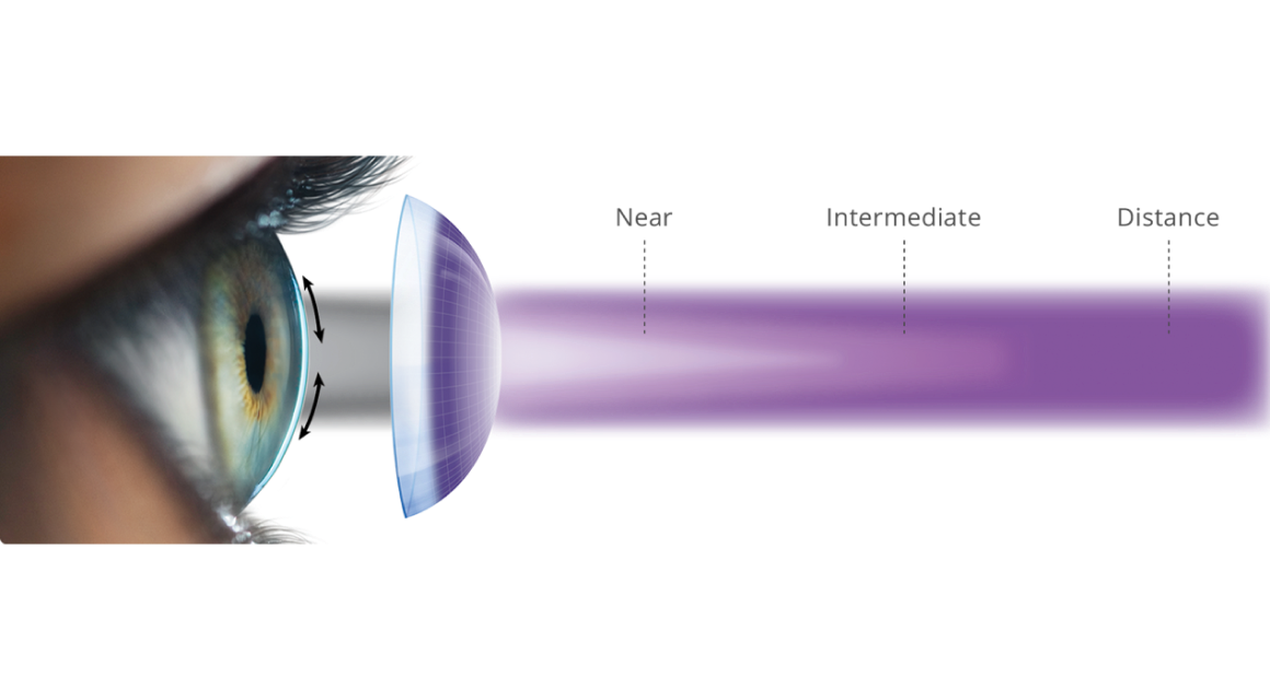 Seeing near to far image