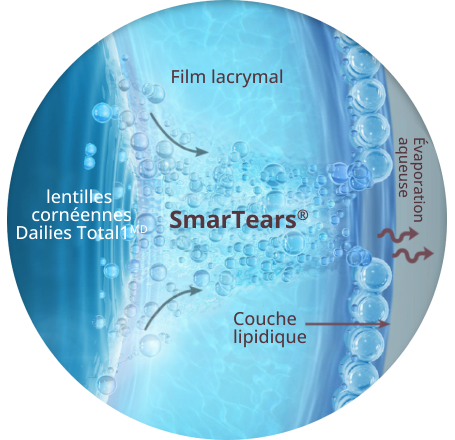 Smartears technology DAILIES TOTAL1
