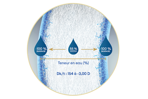 Water Gradient cross section TOTAL30