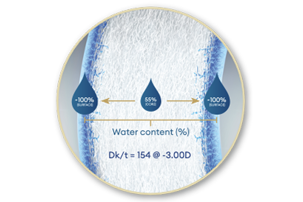 Water Gradient cross section TOTAL30