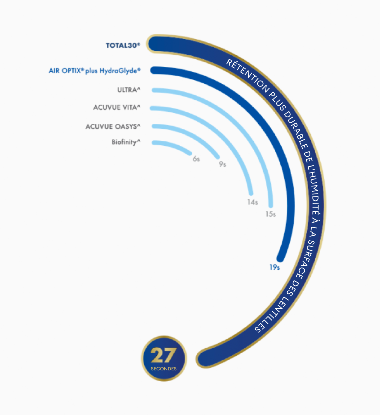 Wettability TOTAL30