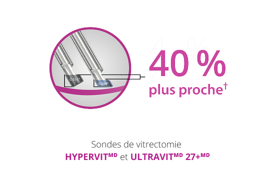 An image of two probe tipes, showing that the bevel tip design allows the 27+ Gauge Hypervit and 27+ Gauge Ultravit probes to be 40% closer to the tissue plane.