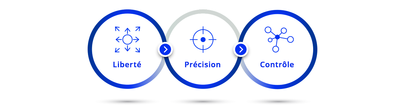 3 interlocking circles. Inside the first circle is a dark purple icon of a circle with multiple arrows pointing away from it in all directions with text underneath that reads, “freedom.” Inside the second circle is a dark purple icon of a bulls eye target with text underneath that reads, “precision.” Inside the third circle is a icon of small circle with four lines coming out that connect to other circles with text underneath that reads, “command.”