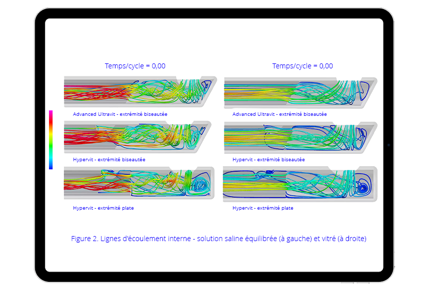 An image comparing the back flow with Advanced ULTRAVIT, HYPERVIT Beveled Tip and HYPERVIT Flat Tip probes in balanced salt solution and vitreous. The HYPERVIT Beveled Tip has reduced back flow compared to the other probes.