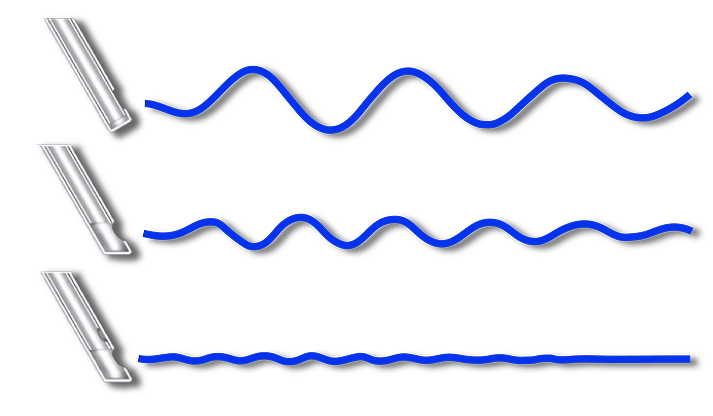 An image comparing the fluidic turbulence of the ULTRAVIT probe, Advanced ULTRAVIT Probe and HYPERVIT Dual Blade Probe. HYPERVIT appears to have the least fluidic turbulence. 