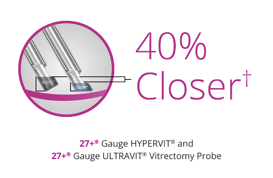 An image of two probe tipes, showing that the bevel tip design allows the 27+ Gauge Hypervit and 27+ Gauge Ultravit probes to be 40% closer to the tissue plane.