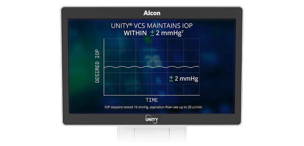 Moniteur affichant un graphique avec le texte « Le système UNITY VCS maintient la PIO à ±2 mmHg », illustrant une pression intraoculaire stable dans le temps.