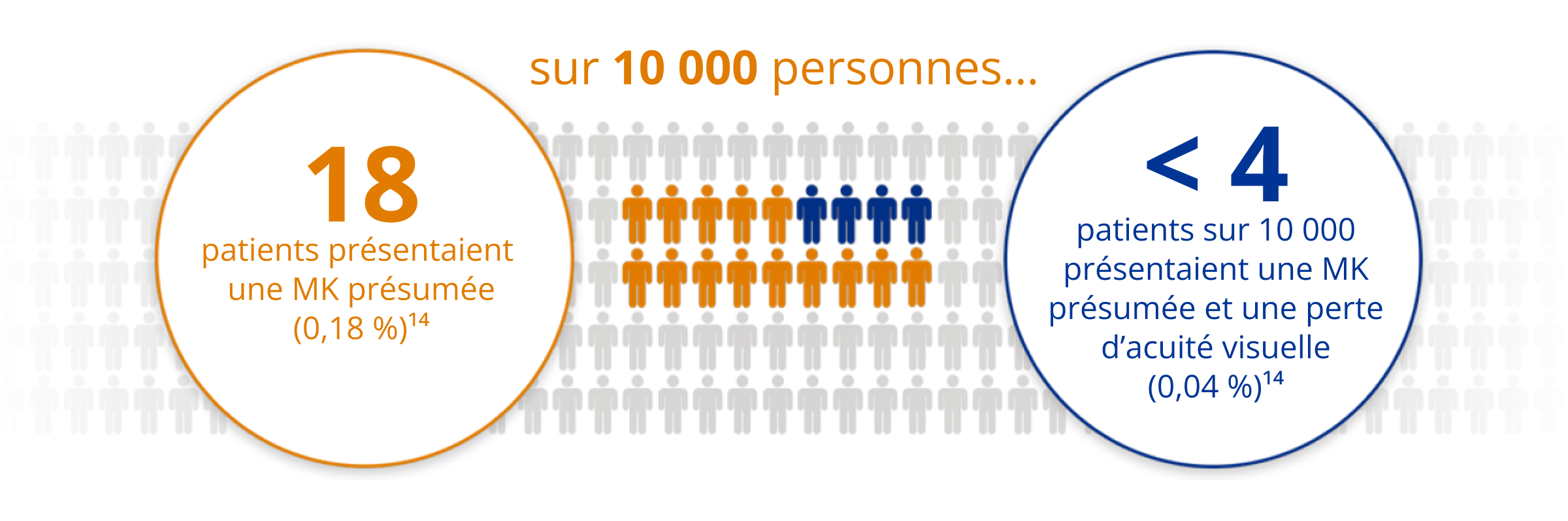 out of 10000 people image
