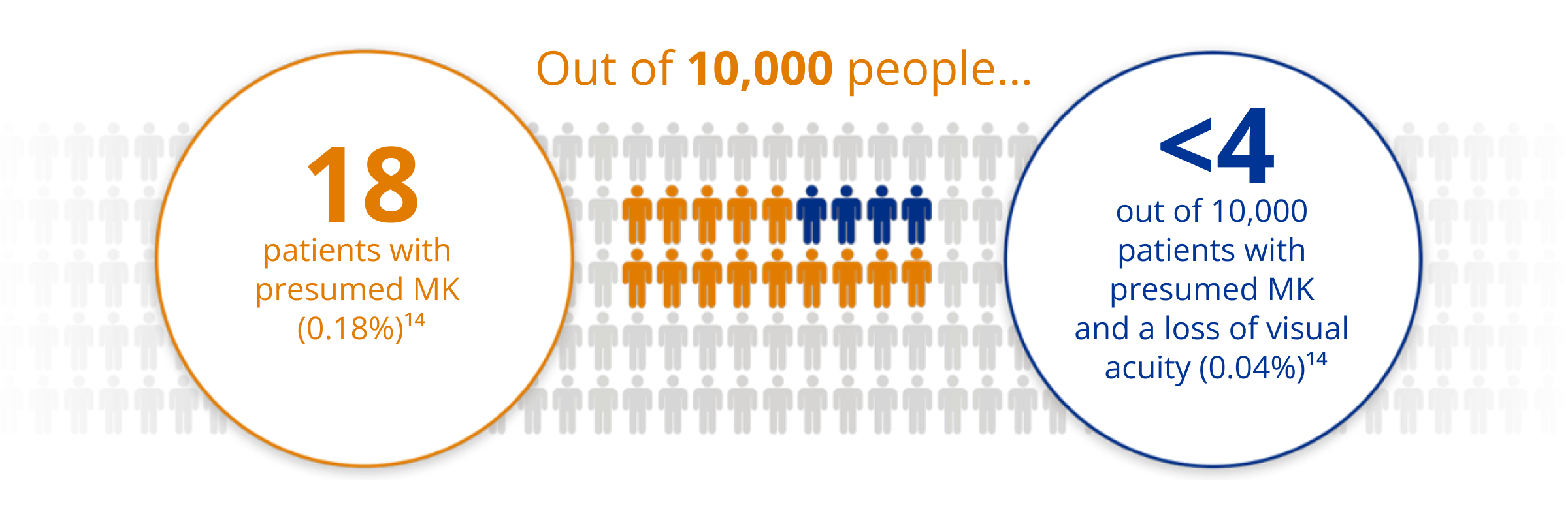 out of 10000 people image
