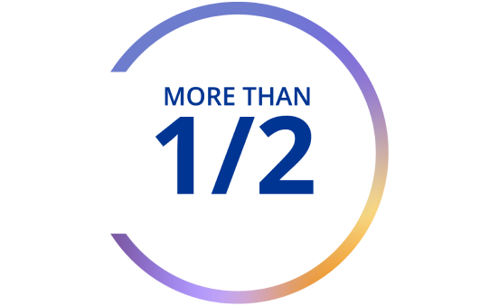 Graphic with text: More than half