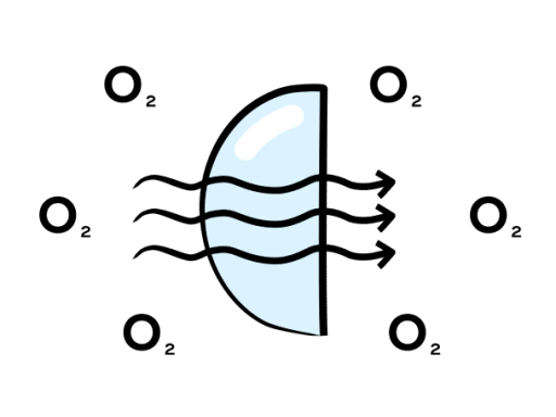 Graphic showing the flow of O2 through a contact lens