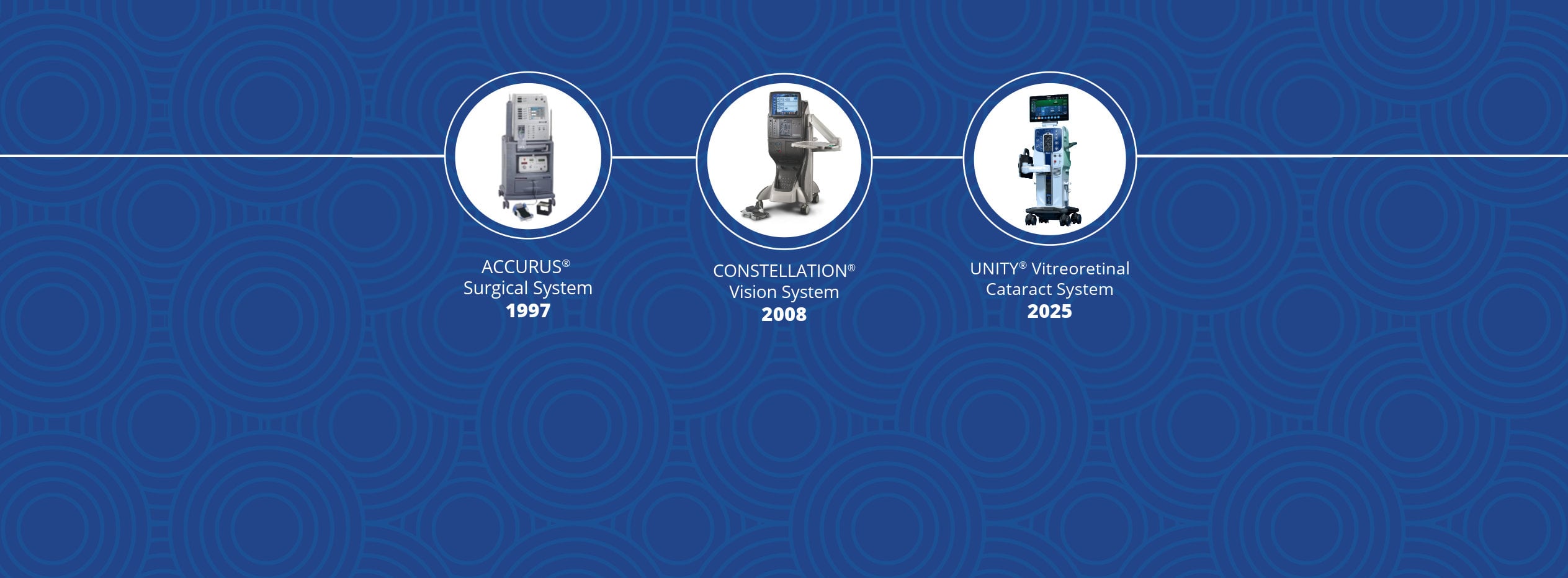 Alcon Vitreoretinal machies throughout history