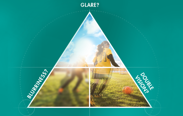 Symptoms of astigmatisim: blurriness, glare, and double vision