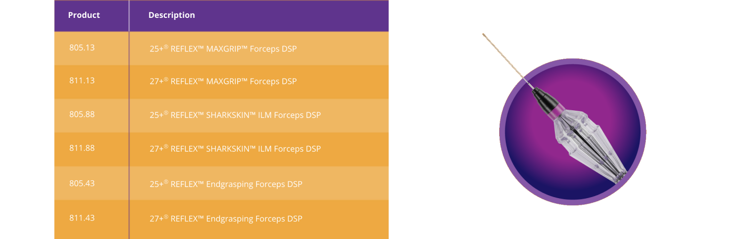 How to Order Graphic Chart