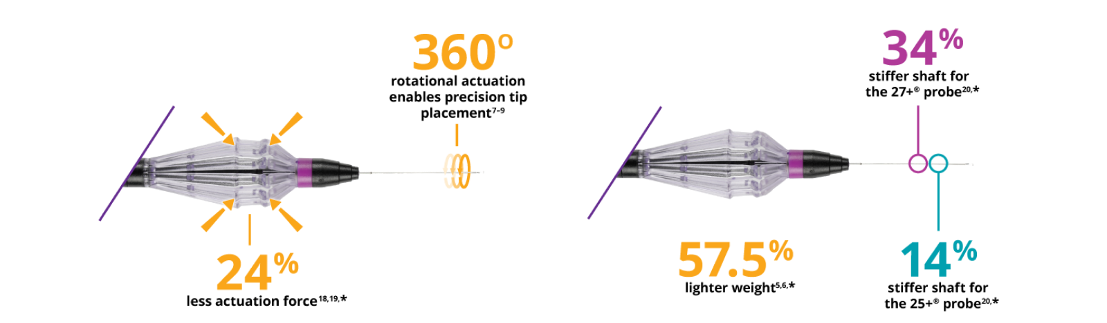 Made for Your Every Move Graphic