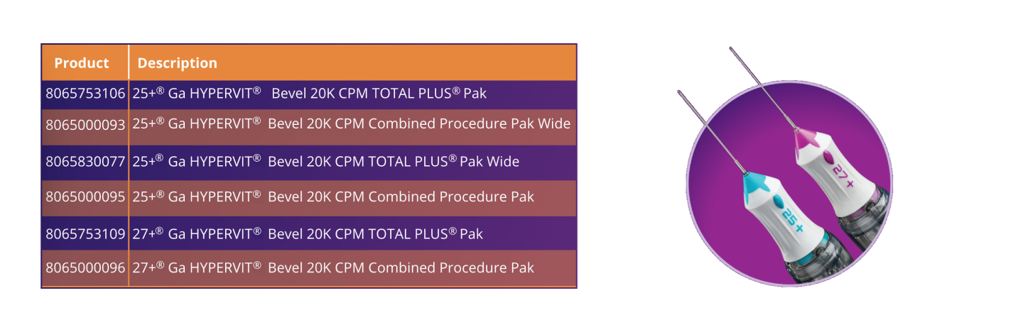How to Order Graphic Chart