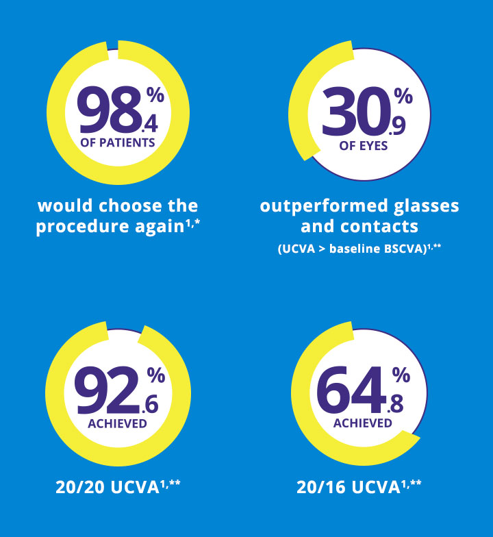 Eye Treatment Graphic
