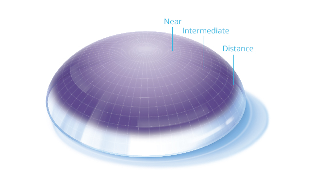 Innovative Precision Profile™ Design created for predictable, seamless vision2