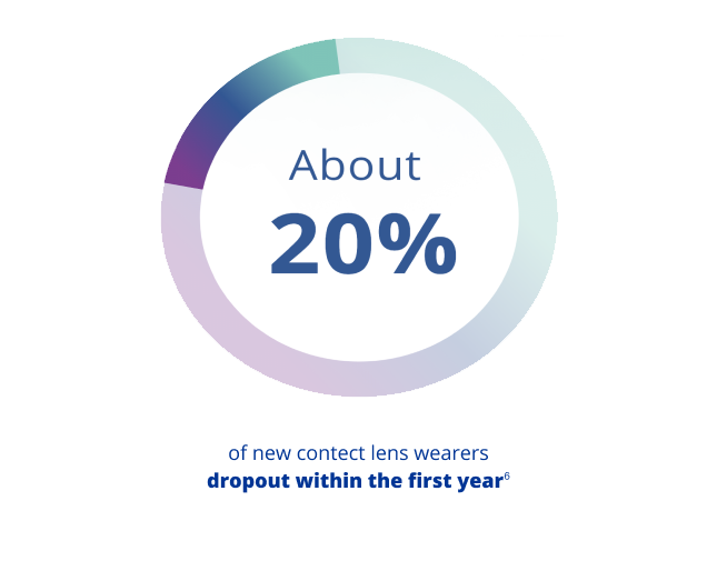 Graphic showing the longevity of Precision1 Contact Lenses in Relation to other Lenses