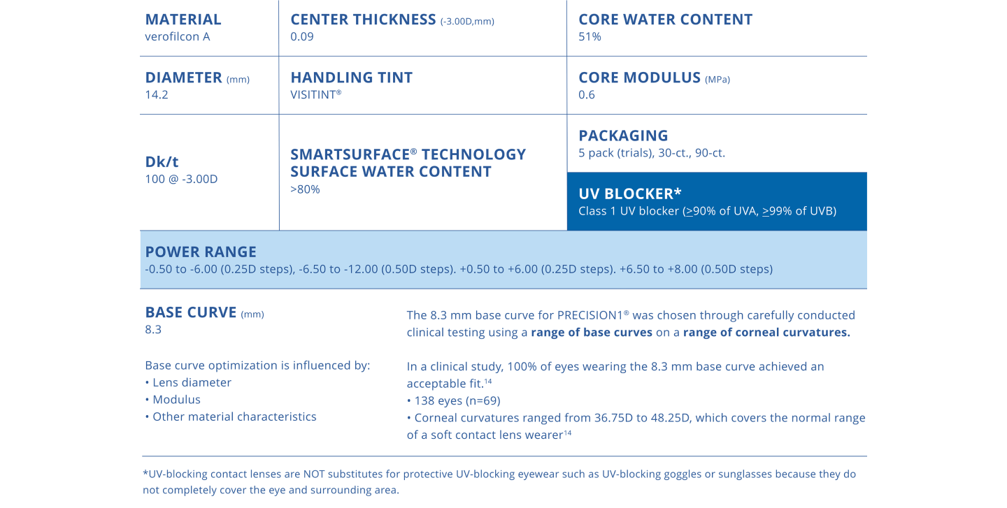 Precision1 Technical Specifications Chart