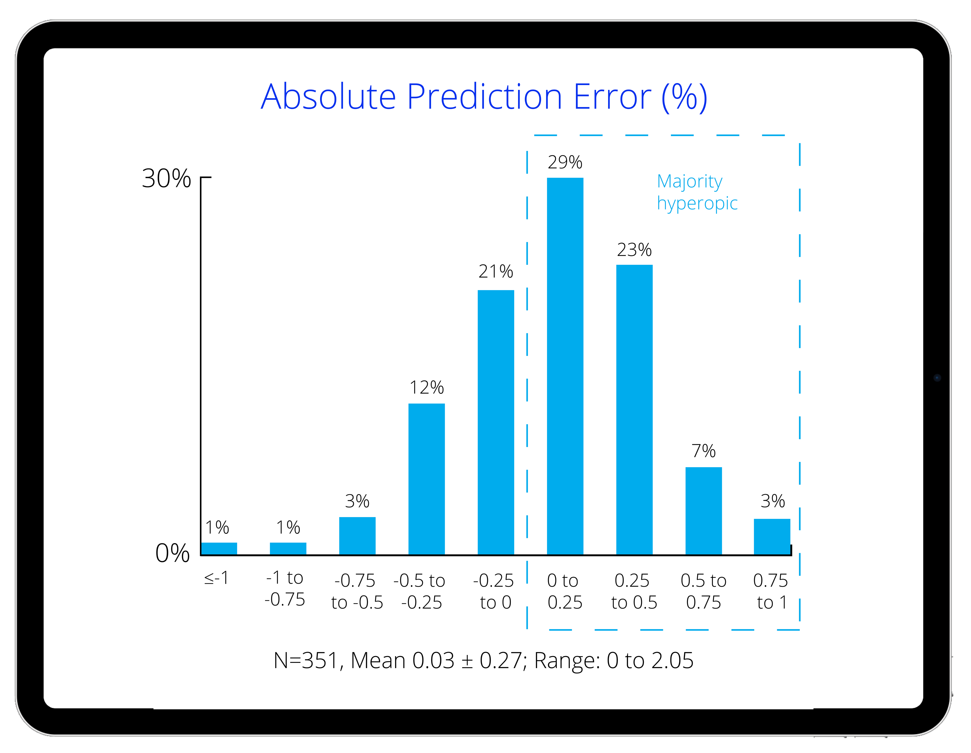 Absolute Prediction Error Graphic