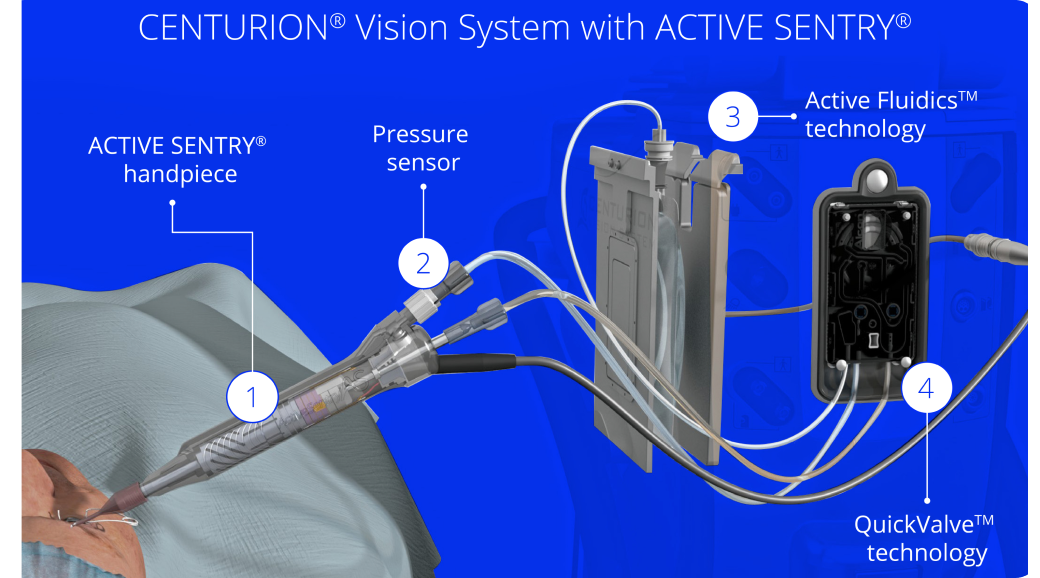 CENTURION Vision System with ACTIVE SENTRY Demonstration