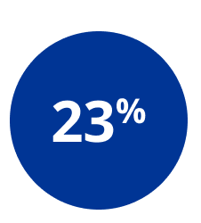 23%
