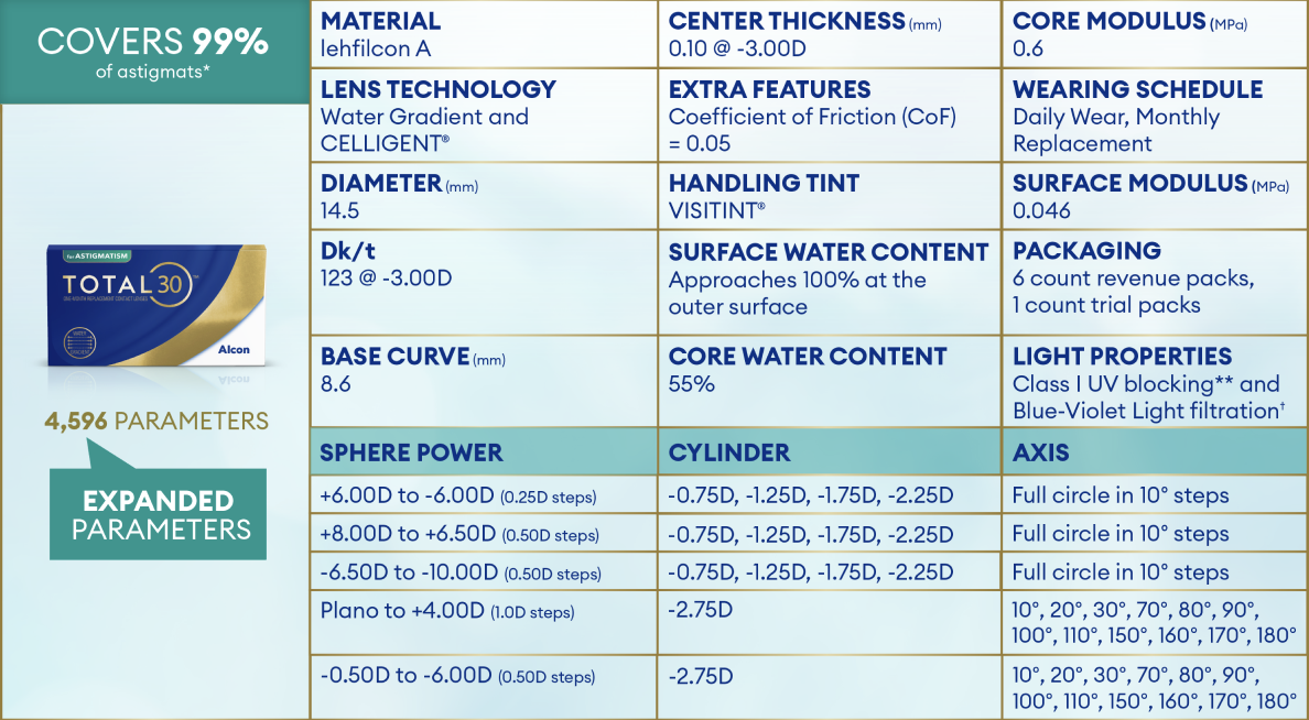 Total30 Paramaters Graphic