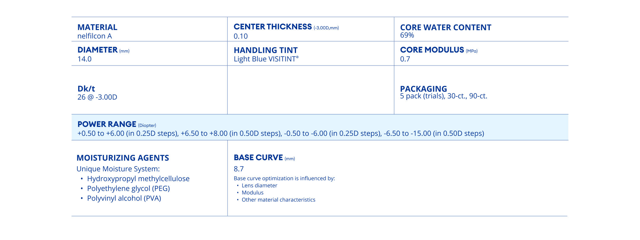 DAILIES AquaComfort PLUS technical parameters